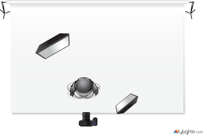 rankin diagram by Guest User