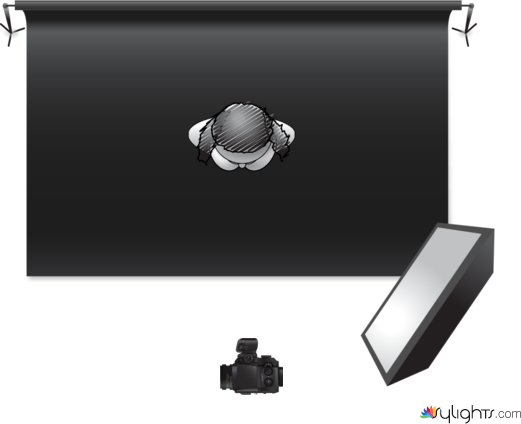 rembrandt-lighting-diagram by Guest User