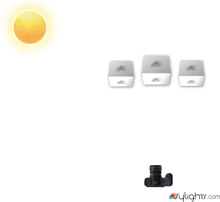 CITYSCAPE LIGHTING DIAGRAM by Guest User