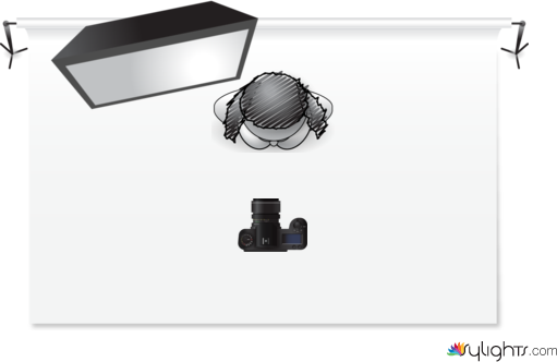 Rim Lighting Diagram by Guest User