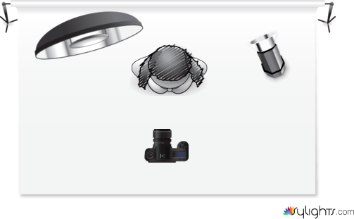 Rim Lighting Diagram by Guest User