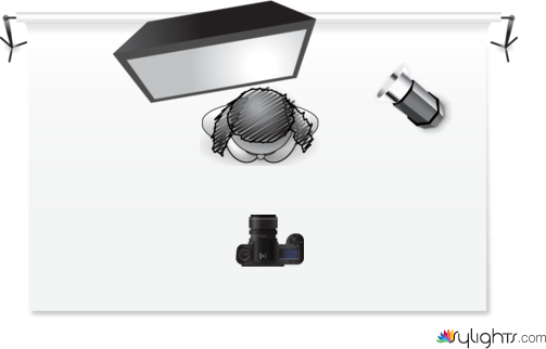 Rim Lighting Diagram by Guest User