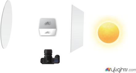 Lighting Diagram 3 by Guest User