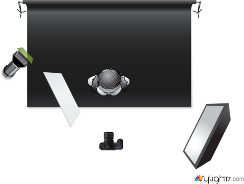 studio portrait technique lighting  diagram by Guest User