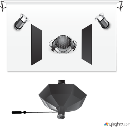 Three Light High Key Set Up For Art Nudes Lighting Diagram By Dimitri Walters Sylights